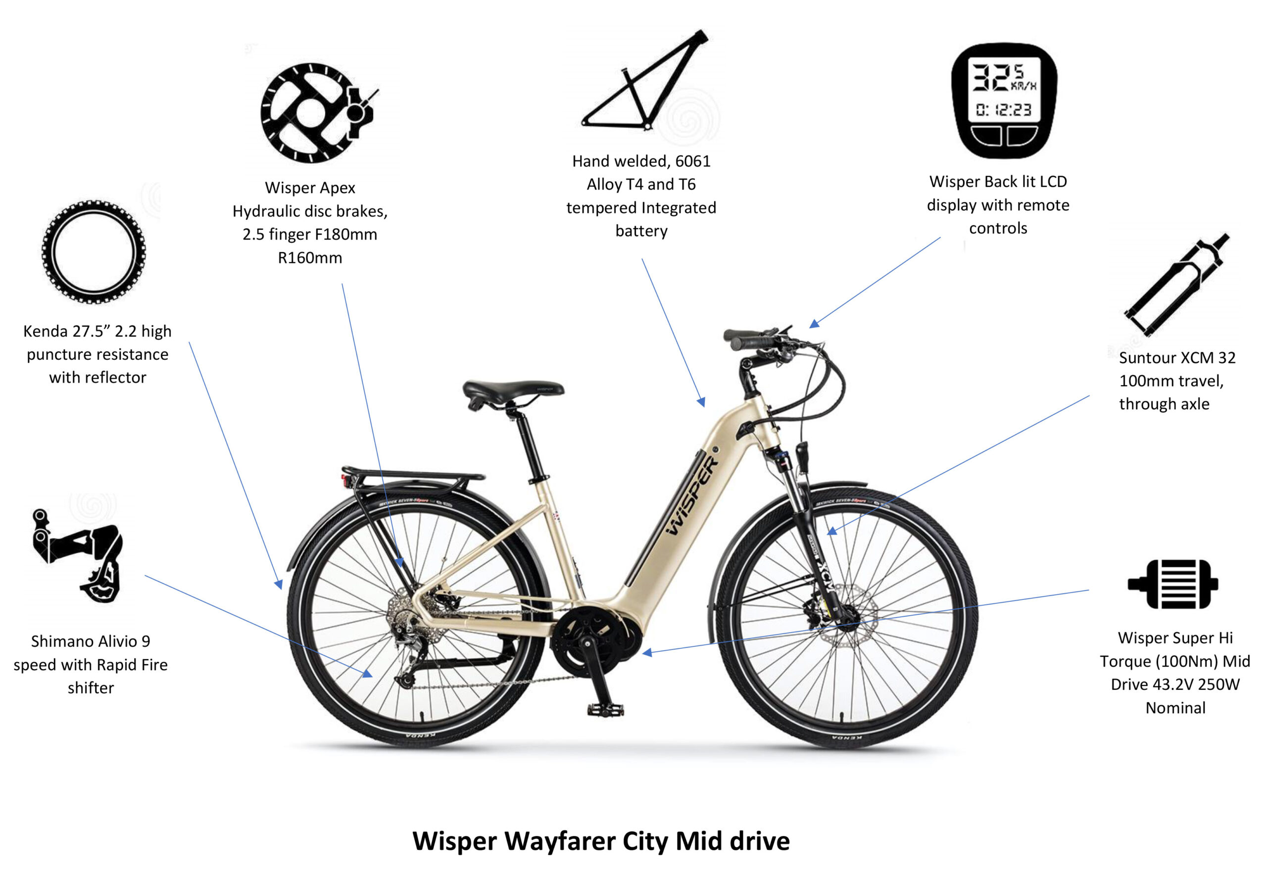 step through electric bike sizing and dimentions
