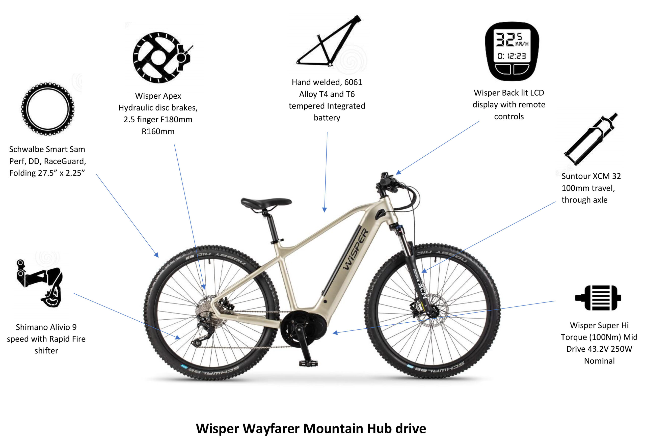 Wayfarer discount folding bike